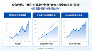 五穷六绝？“华尔街最准分析师”盘点6月全球市场“雷区”