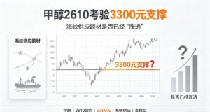 921日评——甲醇2610考验3300元支撑，海峡供应题材是否已经”涨透”？